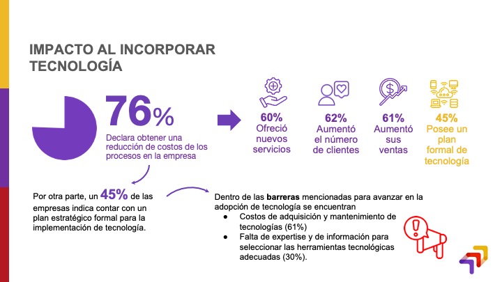 Resumen Línea base de adopción tecnológica D