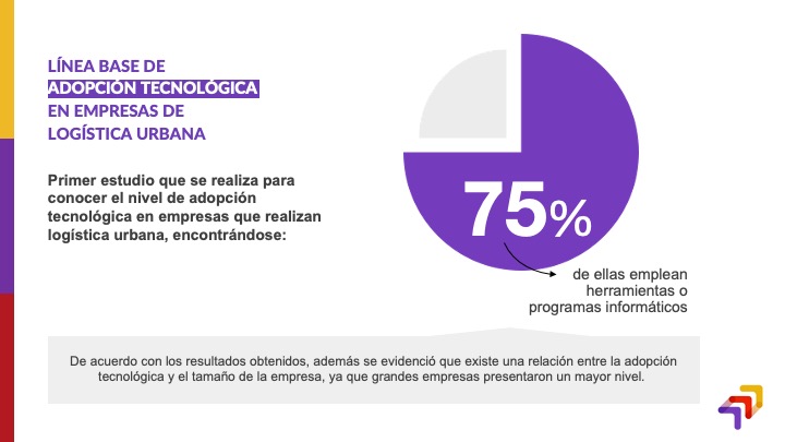 Resumen Línea base de adopción tecnológica A