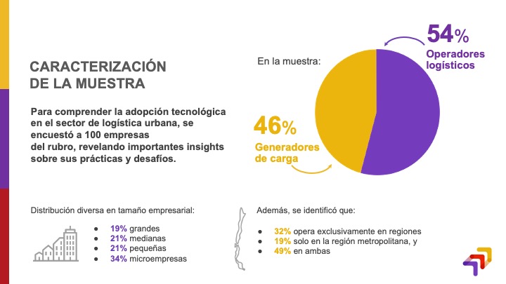 Resumen Línea base de adopción tecnológica B