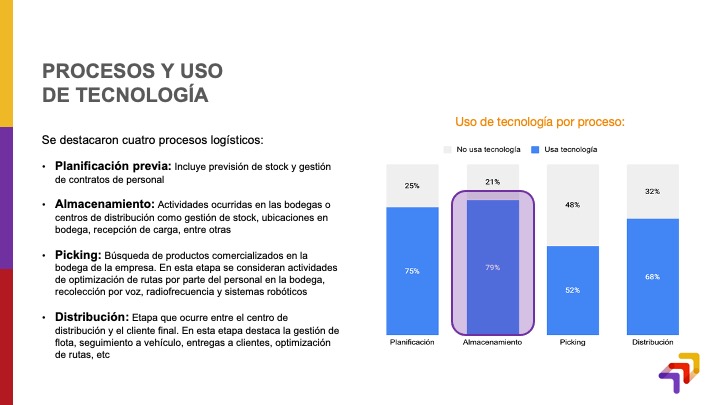 Resumen Línea base de adopción tecnológica C